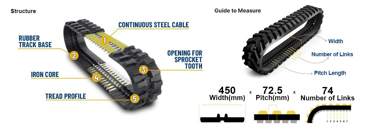 rubber track structure and measure method shengde