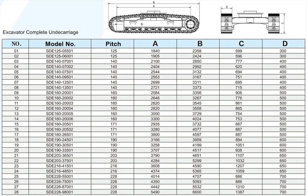 excavator undercarriage dimensions